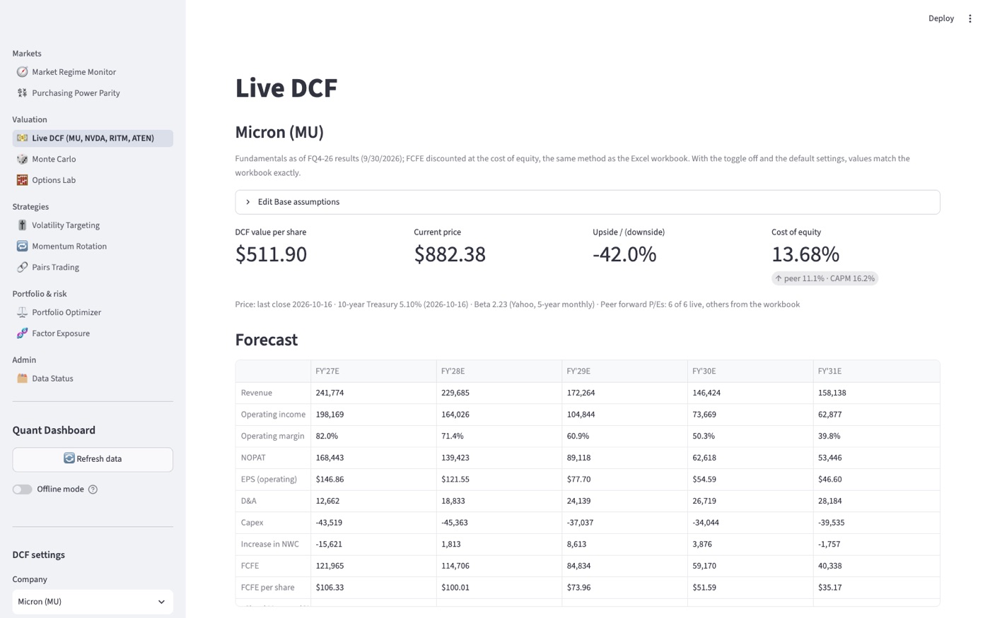 Quant Dashboard Live DCF page for Micron with DCF value, current price and a five-year forecast